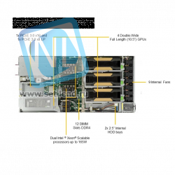 Платформа Supermicro 1U SYS-1029GQ-TNRT, до двух процессоров Intel Scalable, DDR4, 2x2,5" NVMe, 2x10Gbase-T, до четырех графических ускорителей