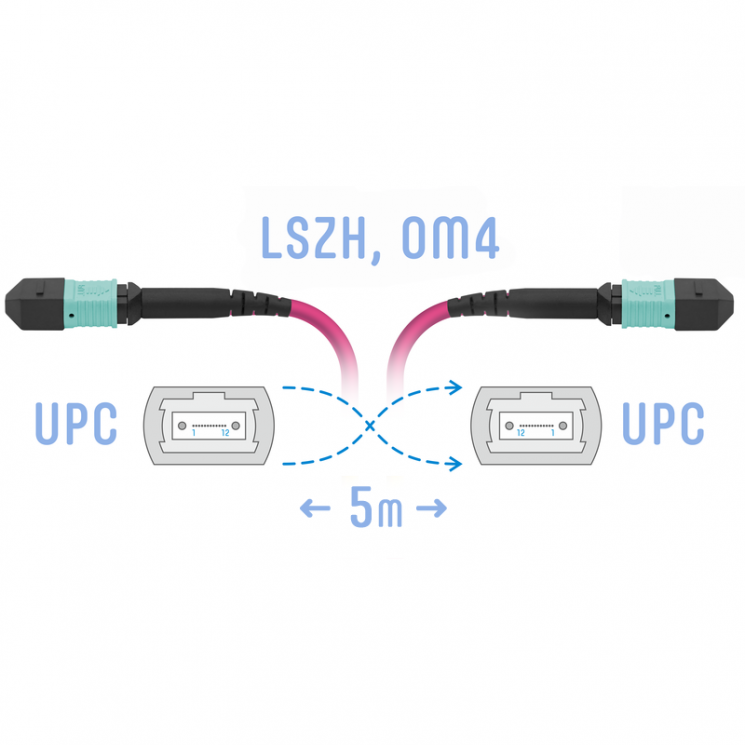 Патчкорд оптический MPO/UPC FF MM (50/125 OM4), 8 волокон, 5 метра (Cross)