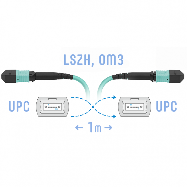 Патчкорд оптический MPO/UPC FF MM, 1 метр (Cross)