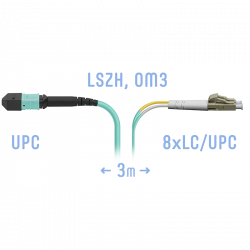 Патчкорд оптический MPO-8LC, DPX, MM 3 метра